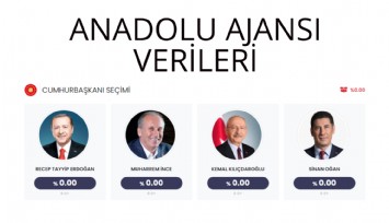 Anlık Seçim Sonuçları! Anadolu Ajansı Verileri!